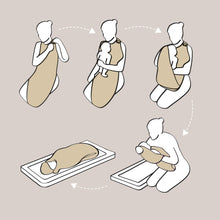 Load image into Gallery viewer, diagrams to show how to use the Cuddledry handsfree apron towel